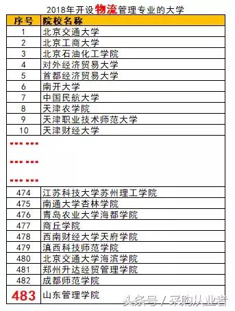 透过大学专业设置，感受采购人的“悲凉”！