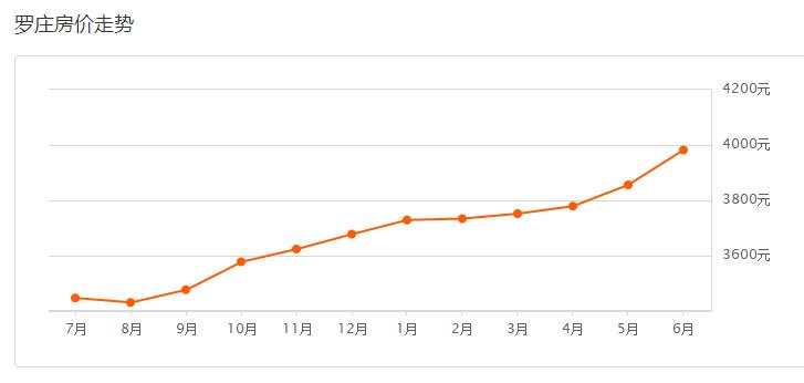 临沂各县区楼市价格表一览,临沂市各区县房价排名一览表