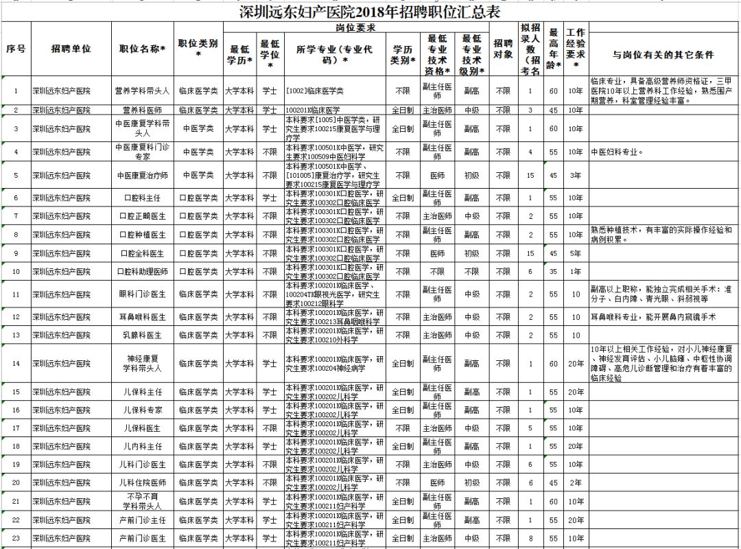 招聘好不好做,高薪带编好工作