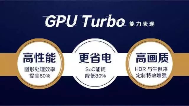 gputurbo是什么意思呢,GPUTurbo百科