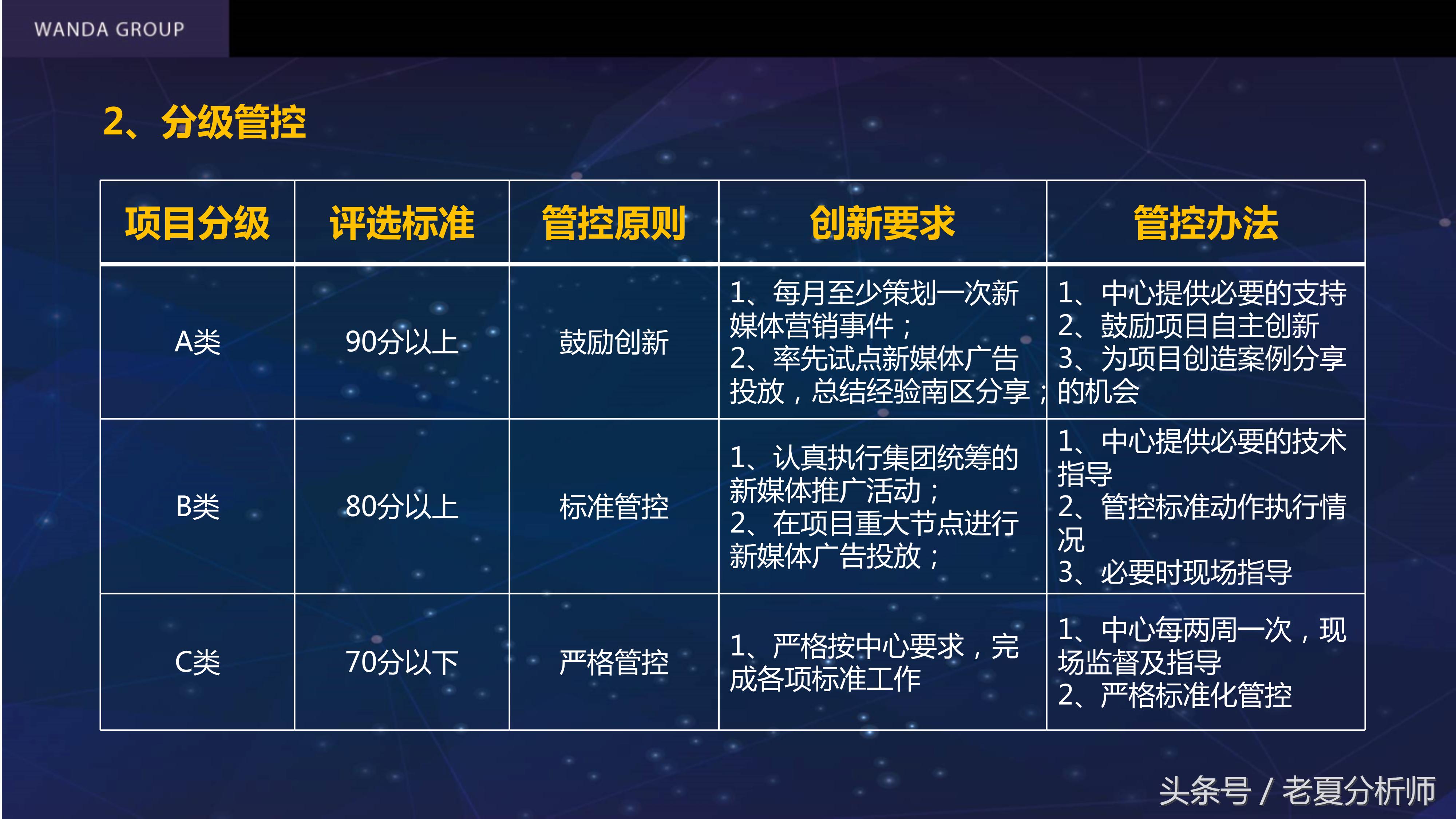 自媒体平台运营推广方案,自媒体平台运营计划书