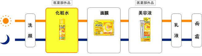 日本乐敦cc能美白吗,乐敦cc维c美白淡斑霜好用吗