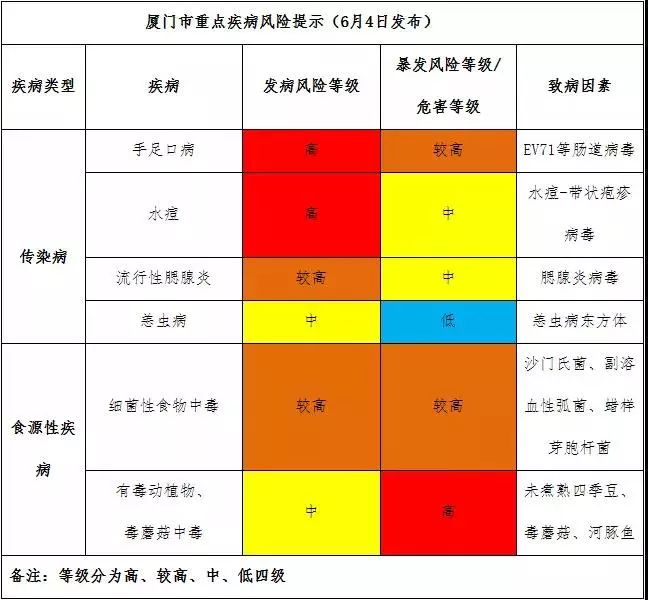 「疫情预警！」警惕！这种儿童传染病正高发！福建家长注意！