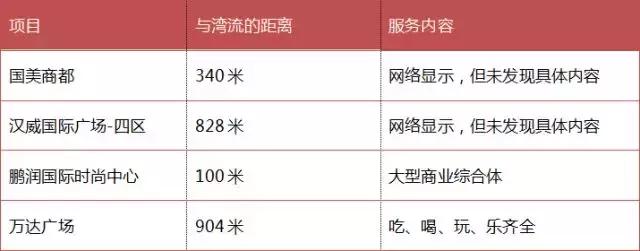湾流国际——不是市中心的总部基地｜睿和研究