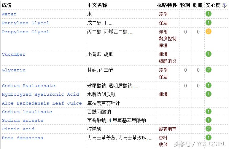 台湾有什么好的护肤品推荐,台湾护肤品有什么推荐的