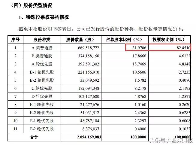 小米cdr募多少股,小米cdr估值