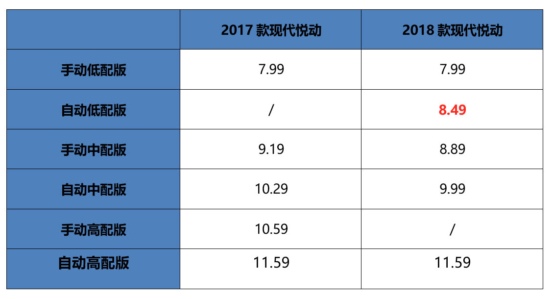 现代悦动gl自动悦目版,最新现代悦动1.6自动悦心版落地价