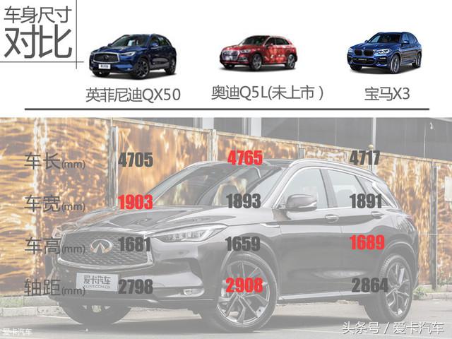 全新东风英菲尼迪qx50多少钱,2.0t英菲尼迪q50变速箱是什么品牌