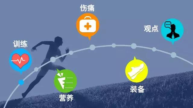 业余马拉松跑者如何训练跑马,普通跑者跑马怎么计算成绩