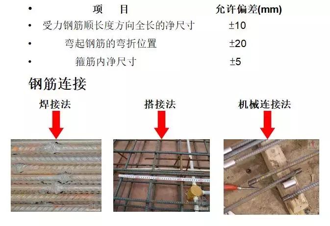 现场钢筋工程施工质量控制要点,钢筋工程施工质量控制目标措施