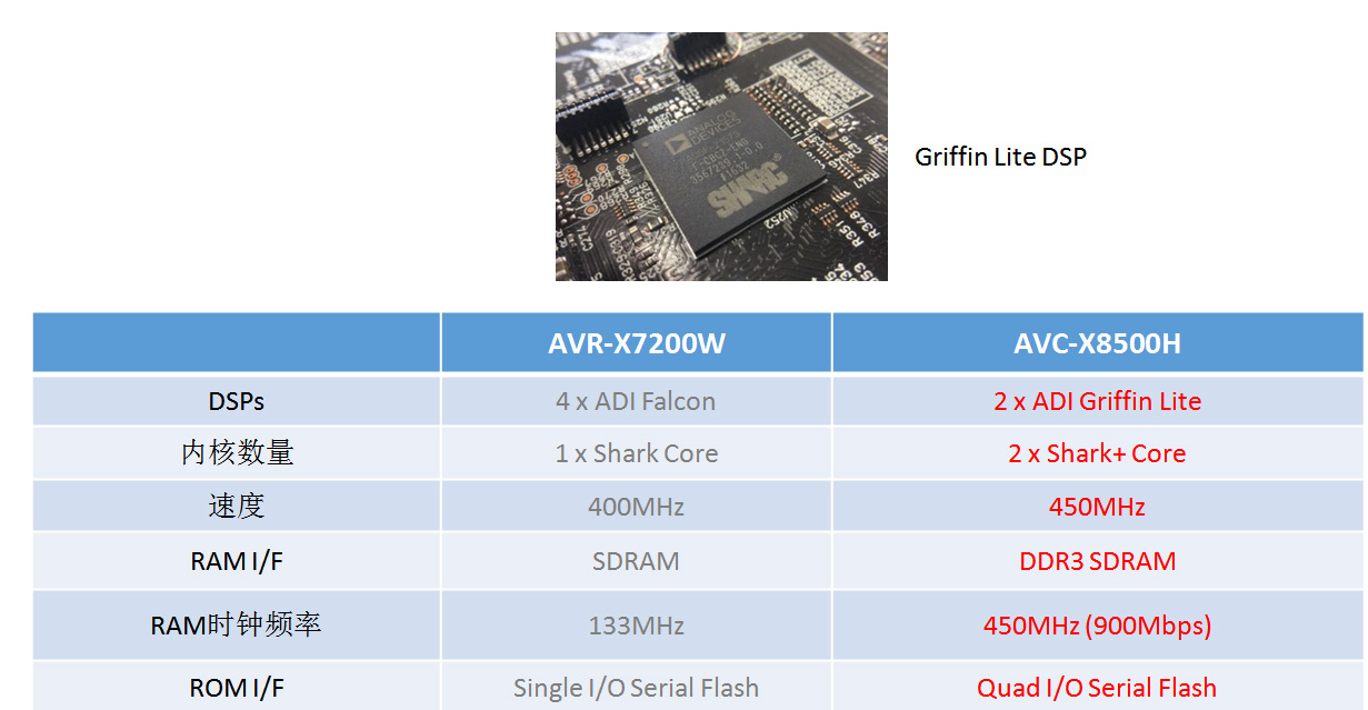 马兰士功放8015和天龙8500对比,马兰士全景声功放x8500