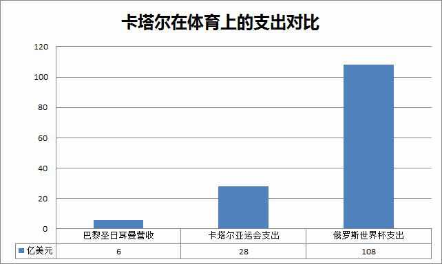 扒扒内马尔转会事件，这不是一个体育事件，而是一个体育政治事件