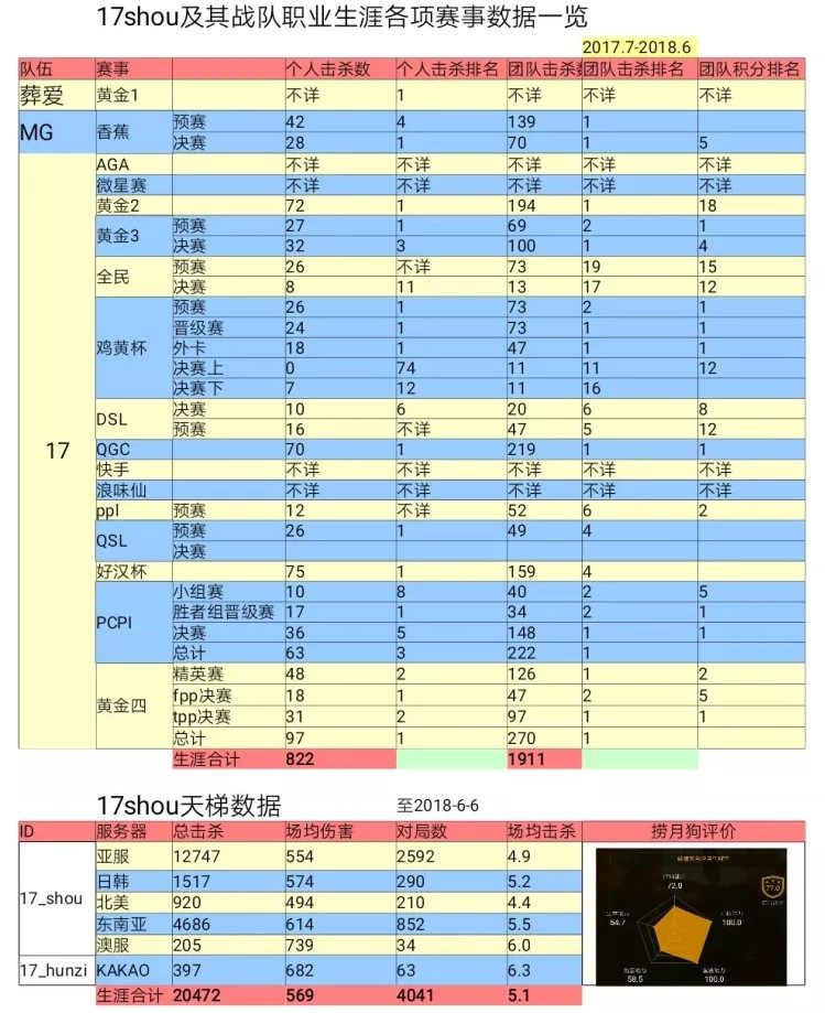 绝地求生17shou哪里直播,绝地求生17shou神级队友
