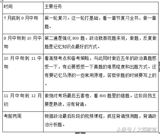 文都考研最励志,文都考研的上岸率