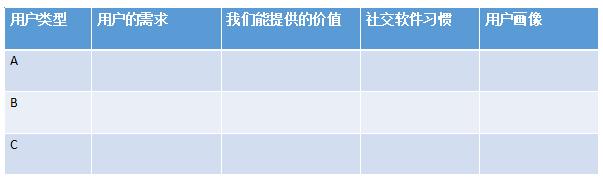 草根公益自媒体怎么做,自媒体做公益怎么做