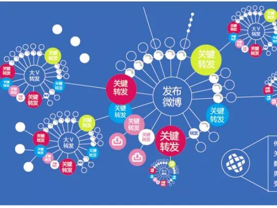 草根公益自媒体怎么做,自媒体做公益怎么做