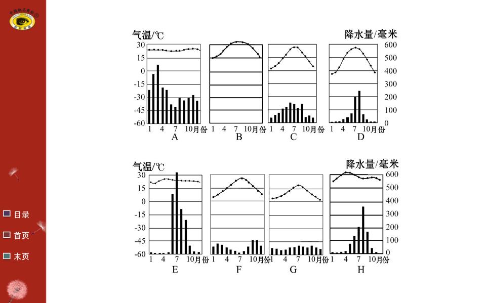 中考地理复习要点最新版,地理教学课件优质ppt