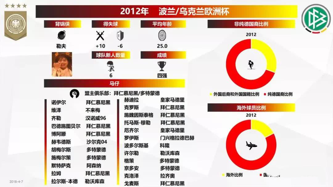 世界杯回顾德国,世界杯最精彩纪录