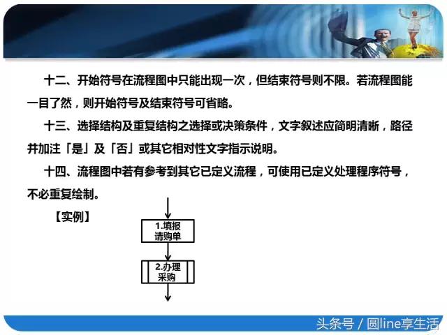 一图读懂流程图怎么做,一文全懂附图文教程