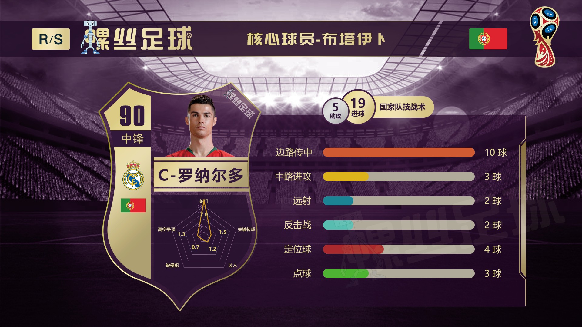 世界杯32强巡礼,世界杯32强巡礼b组之秘鲁