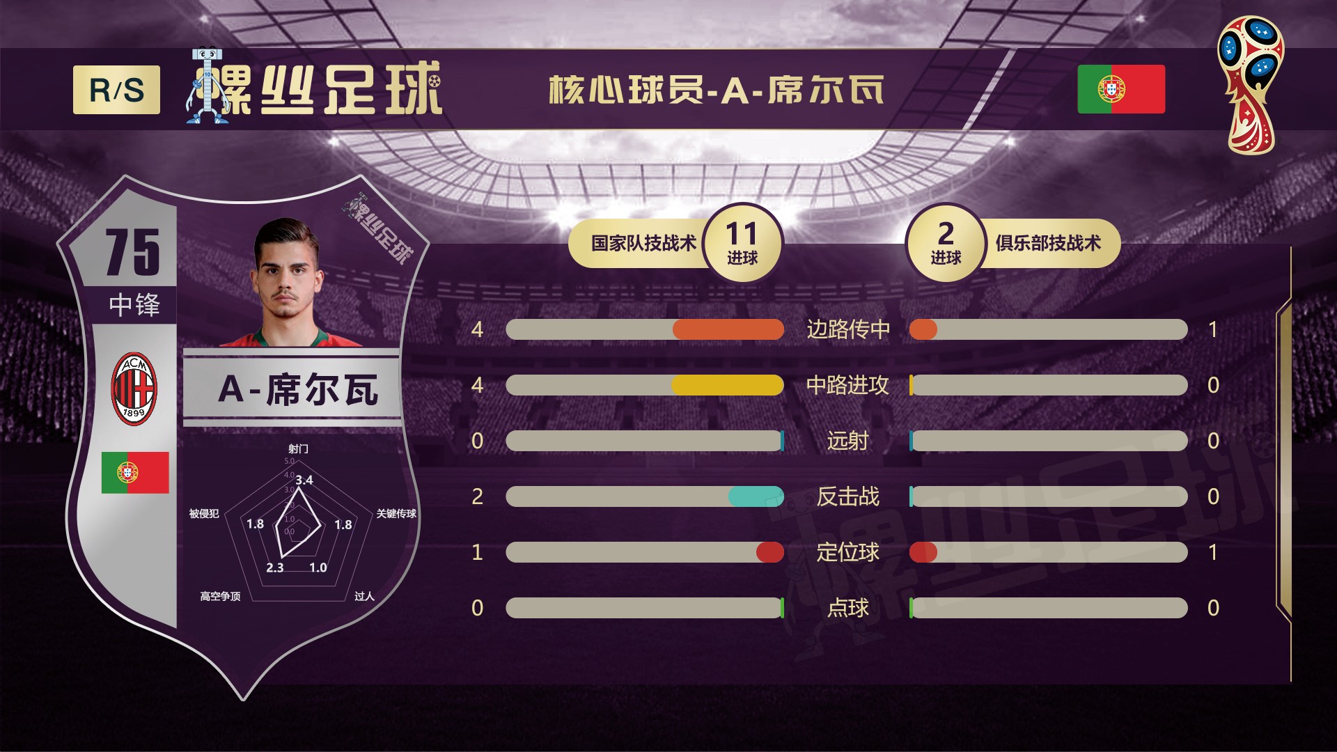 世界杯32强巡礼,世界杯32强巡礼b组之秘鲁