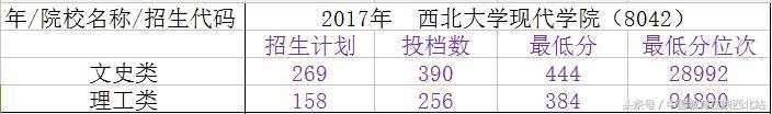 陕西2021年高考志愿填报几个院校,陕西填报志愿能填几所二本院校