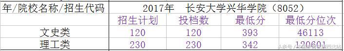 2020年陕西三本录取分数线多少,陕西省三本院校志愿填报时间表