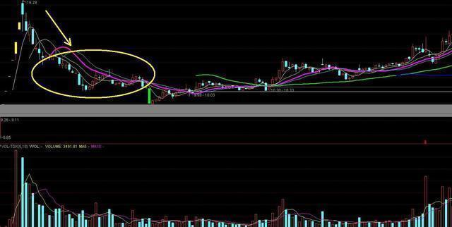 中国股市的重大事件,中国股市乌龙事件