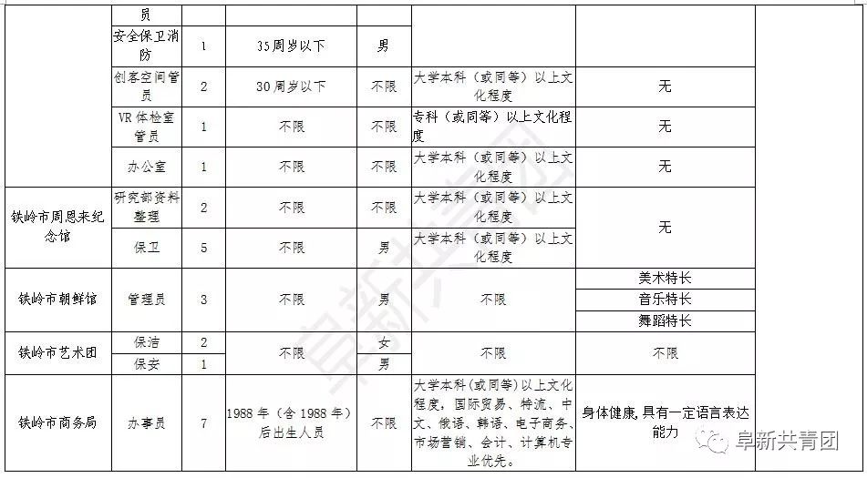 辽宁招聘594人职位表,辽宁2024年招聘职位表在哪看