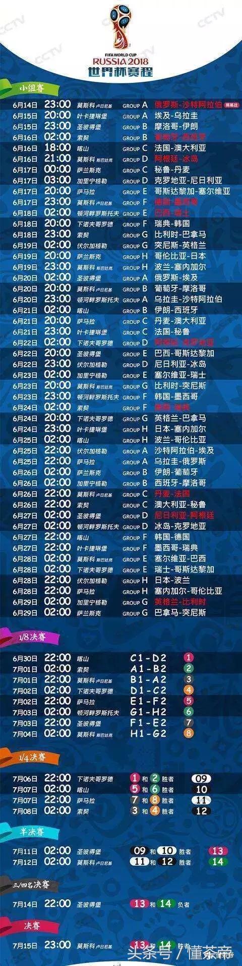 世界杯球星c罗排名,2022世界杯c罗和内马尔姆巴佩梅西