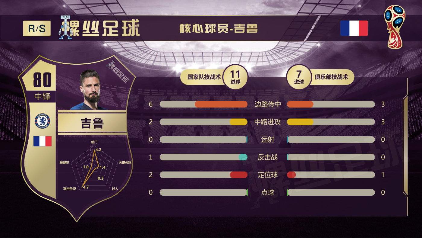 世界杯32强巡礼巴西,世界杯32强巡礼完整视频西班牙