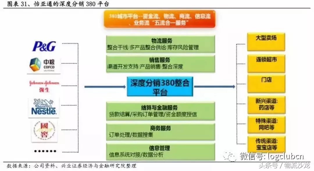 怡亚通供应链发展战略,供应链怡亚通
