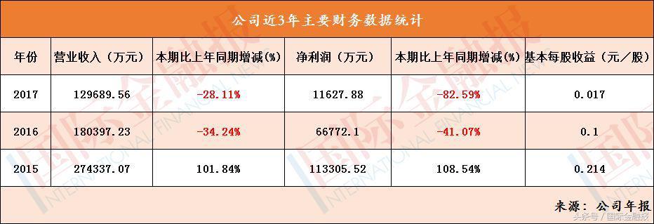 炒股巨亏了怎么办,炒股亏损最厉害的方法