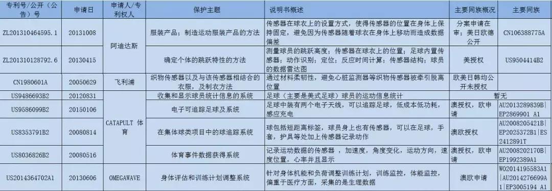 世界杯开幕式清凉装,世界杯球员穿的内衣