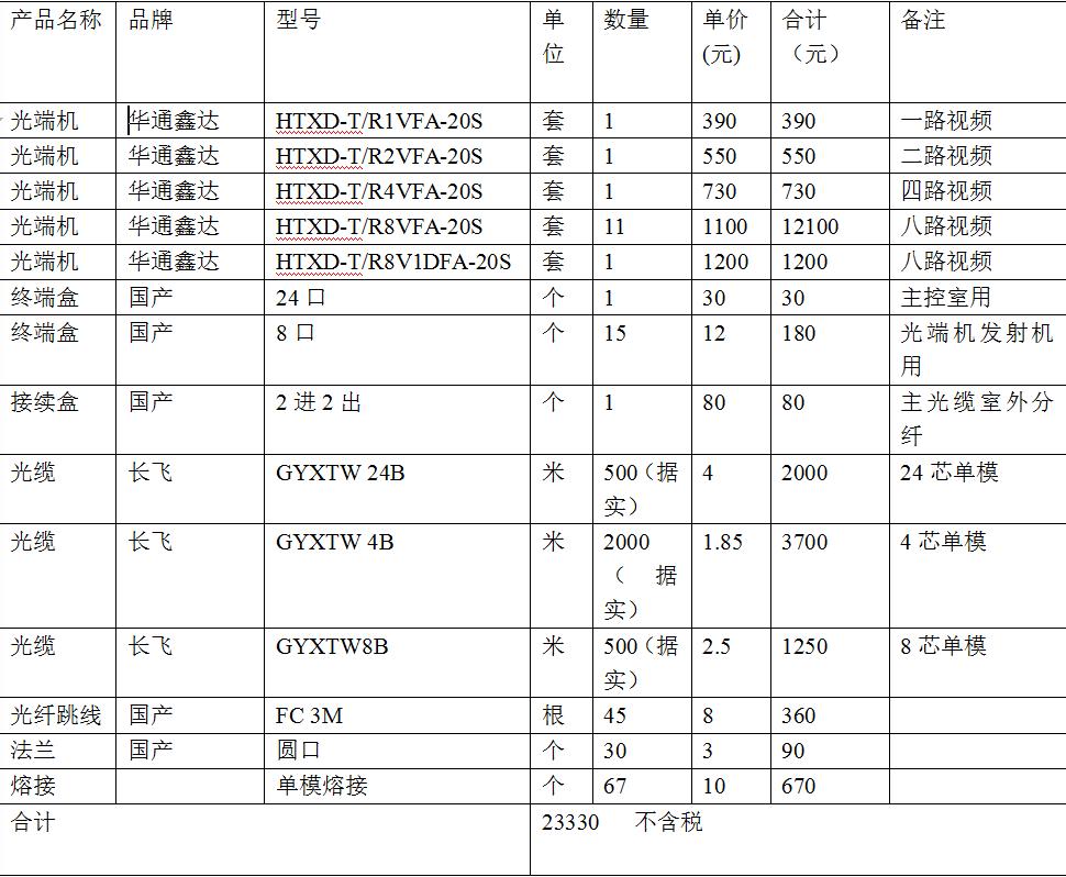 监控光传输方案,某网络公司推荐你一个项目