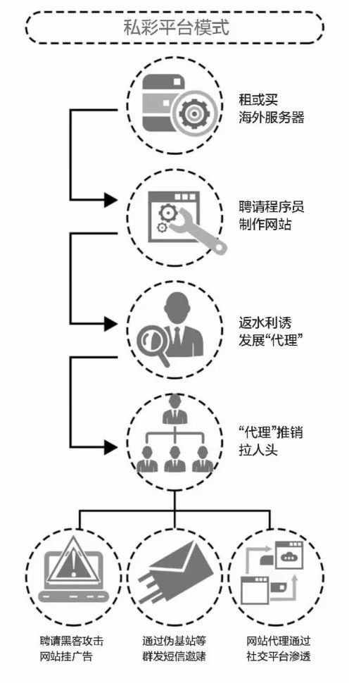 世界杯来啦！这种事一定不能让你男朋友干