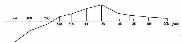 调音技巧教你调出最美的人声,调音师怎么调节人声才好听