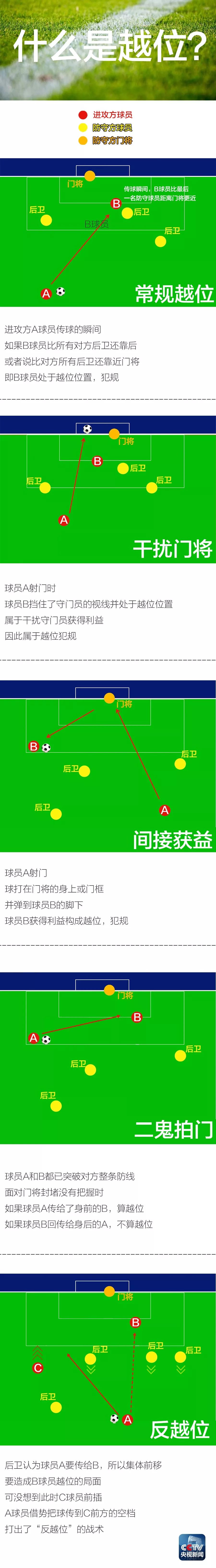 盘点世界杯你还不知道冷知识,2022年世界杯伪球迷攻略