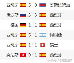西班牙德国世界杯谁强,西班牙进世界杯32强