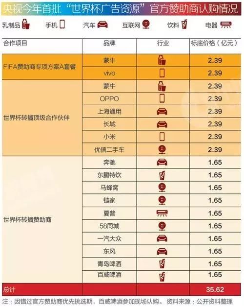 世界杯中国出口了多少小龙虾,中国小龙虾驰援世界杯