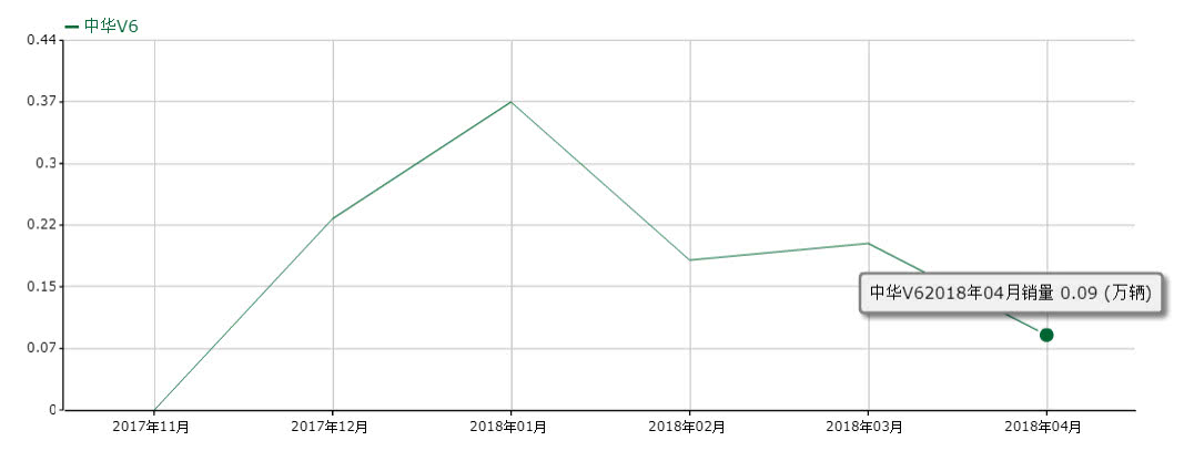 哈弗h6长安cs75plus瑞虎8博越,新款和老款博越哪个销量更好