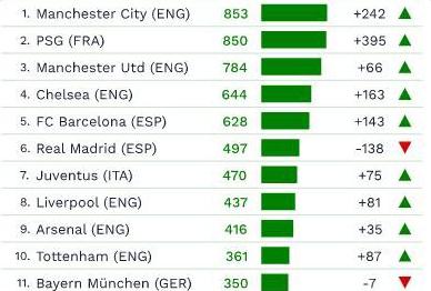 世界杯看球赛知识,世界杯来看球