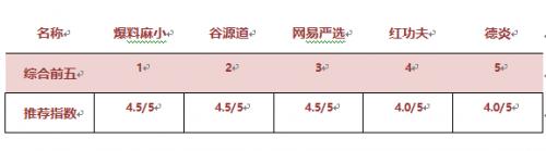 网红小龙虾检测合格率,小龙虾试吃完整版