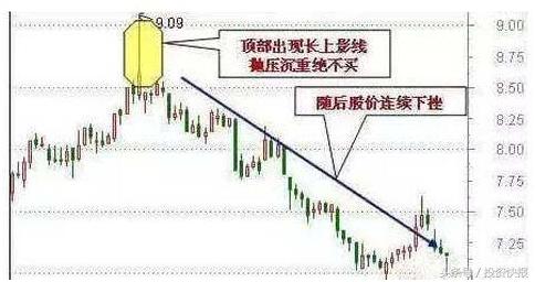 中国股市低迷怎样才能走出困境,中国股市将现惊人巨变