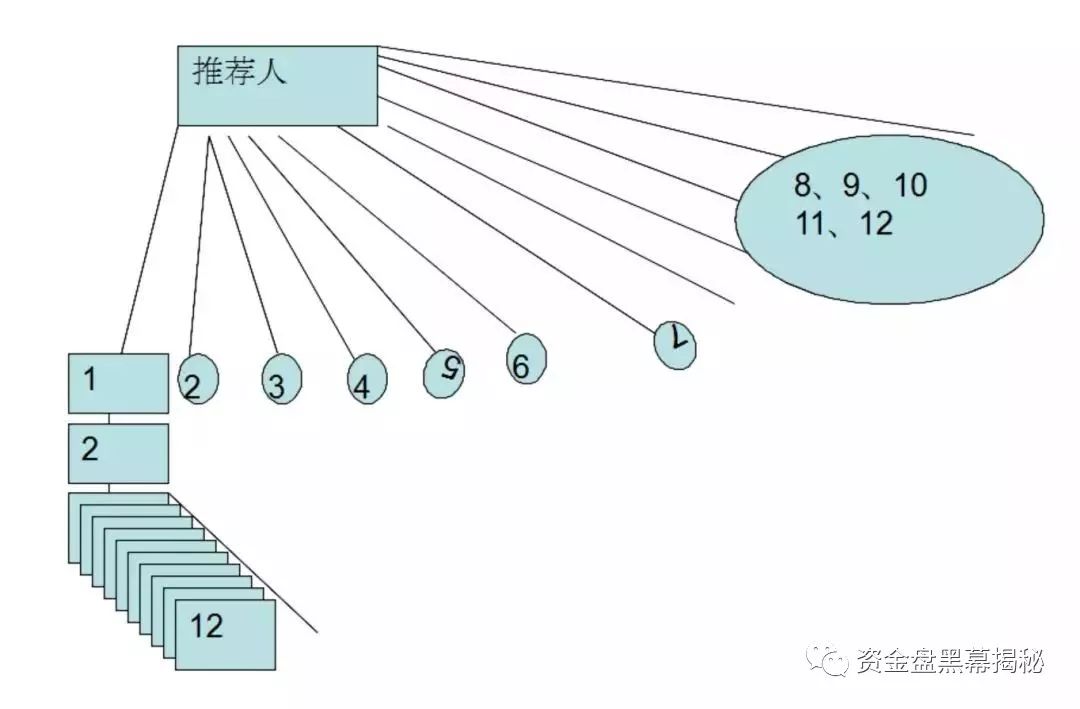 小蜜共享单车个人可以投资吗,小蜜共享单车总部在哪