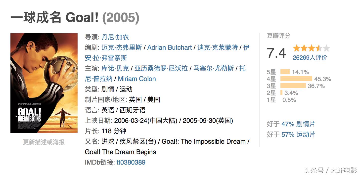 球迷必看的足球电影,最值得观看的足球电影