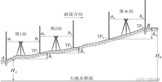 水准仪怎么看是否平齐,水准仪怎么算是知道是准确的