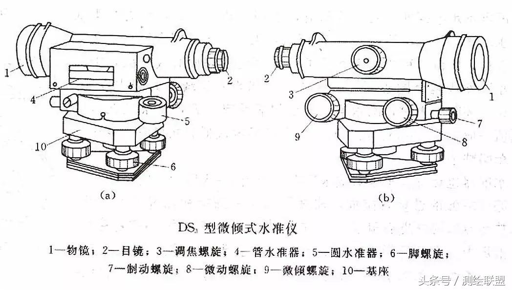 水准仪怎么看是否平齐,水准仪怎么算是知道是准确的
