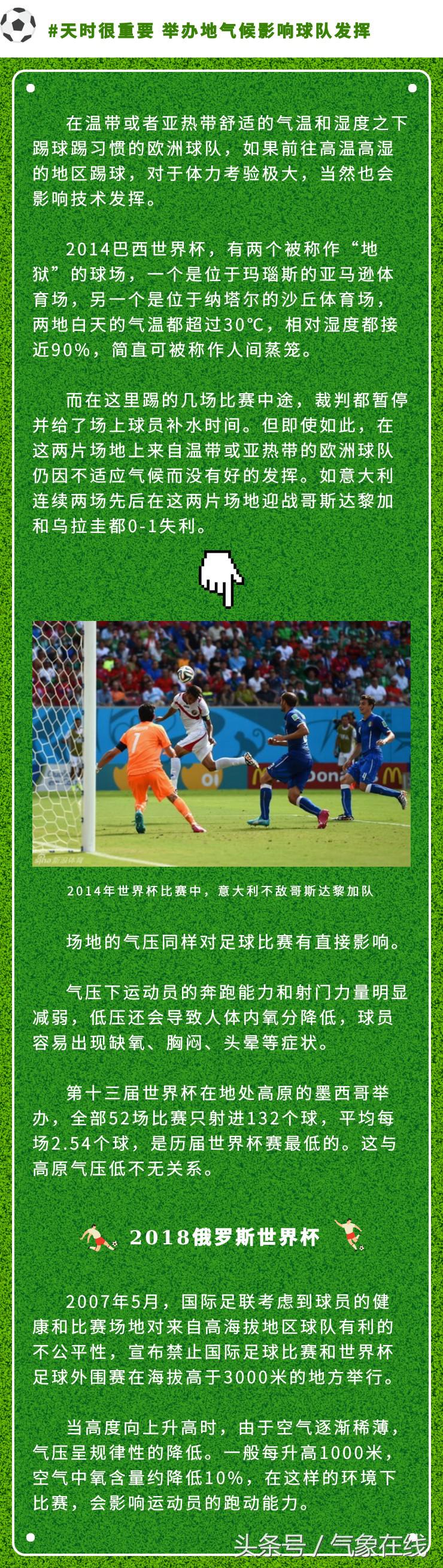 气象说丨足球踢不好可以怨天气？