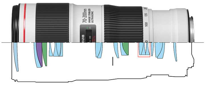 佳能70-200mm镜头f4优缺点,佳能70-200mmf2.8三代